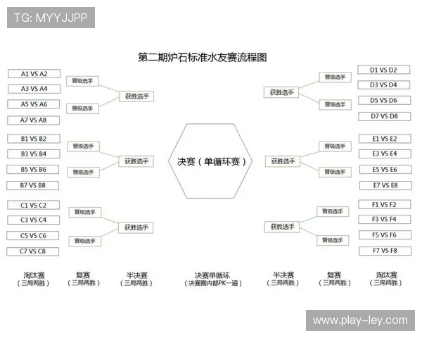 标准化运营流程推广，赛事执行质量实现稳定可控